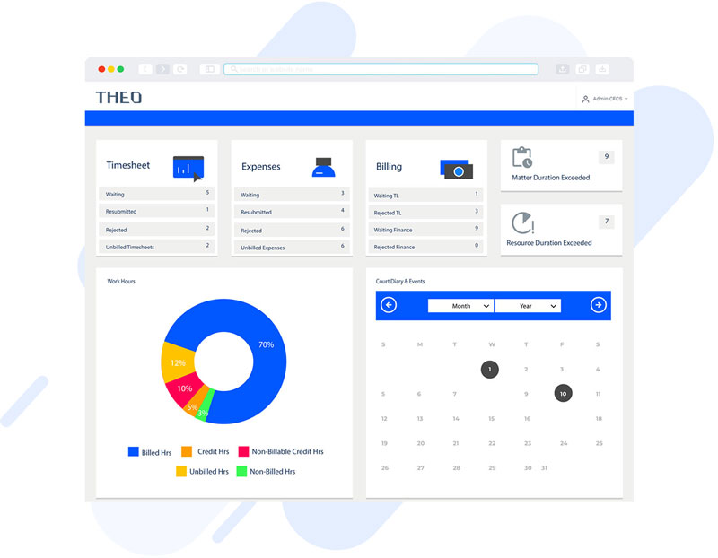 THEO Dashboard